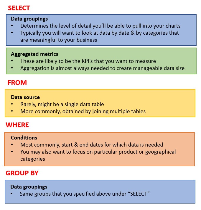 Explanatory query diagram to complement beginner SQL book