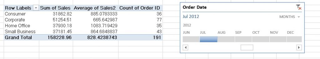 Grouping and aggregating with multiple metrics in Excel pivot tables