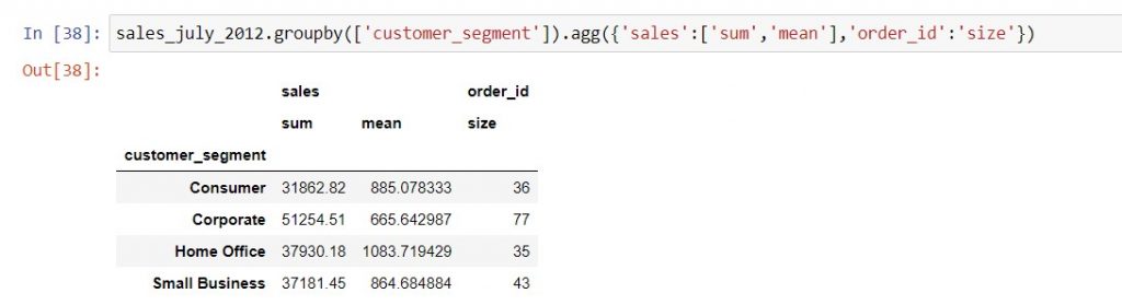 Grouping and aggregating data with multiple metrics in Pandas