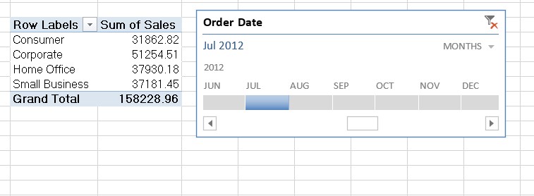 Excel pivot table example for grouping and aggregating the same data.