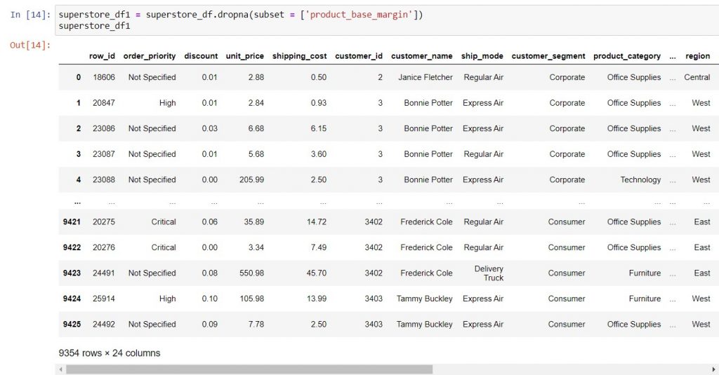 Handle missing values option 1: Use .dropna to remove all rows with missing values