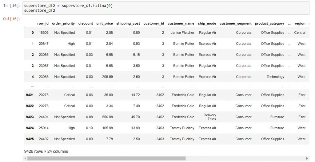 Handle missing values option 2: Use .fillna(0) to replace missing values with zero.