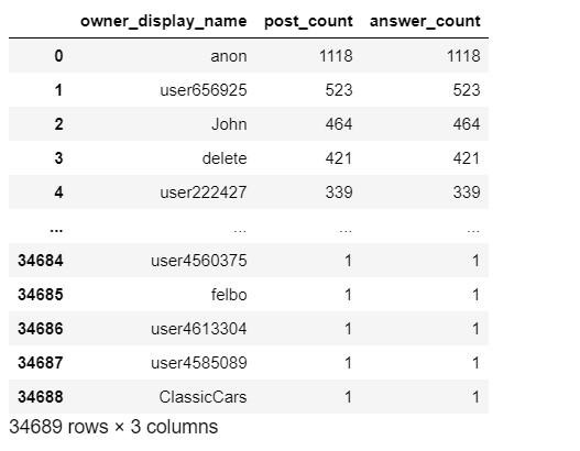 Complex join query 2 results