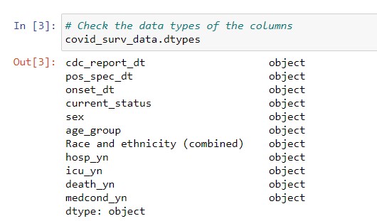 Output of the .dtypes attribute for the DataFrame of COVID-19 surveillance data. Every column is an "object" datatype, meaning that it contains text data.