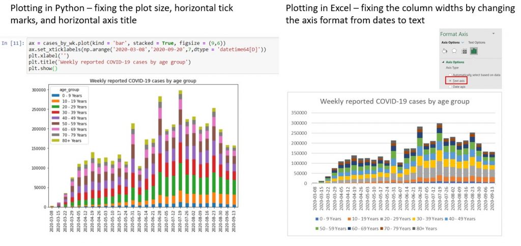 Comparison of the changes to fix readability issues in the charts when plotting data in Python vs. Excel.